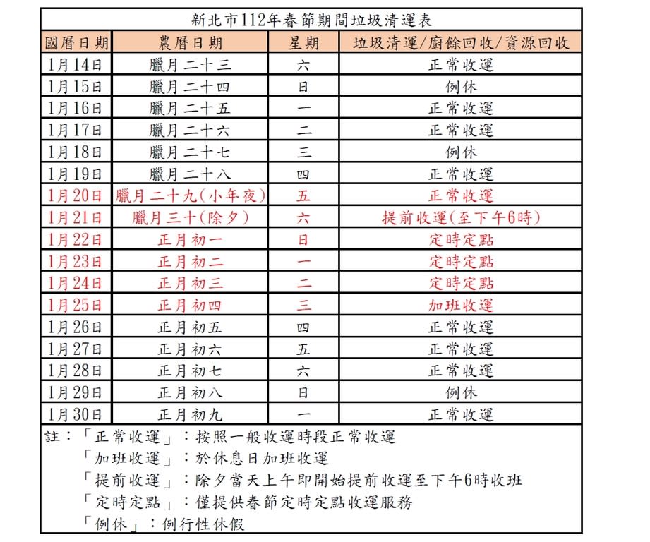 《圖說》新北市112年春節期間垃圾清運表。〈環保局提供〉