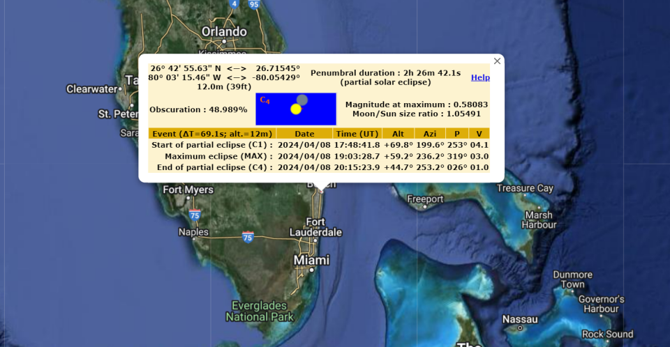 2024 solar eclipse visibility in West Palm Beach