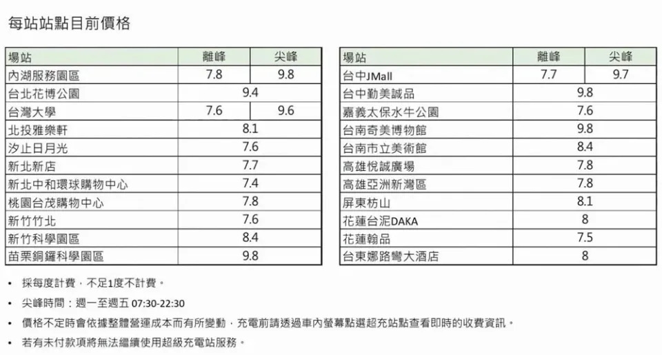 ▲資訊來源台灣特斯拉官網