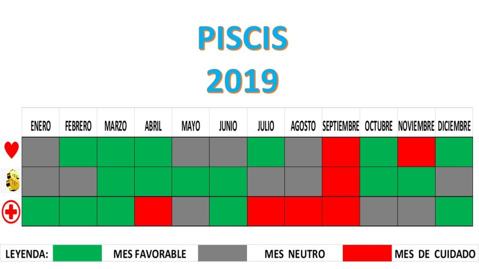 Piscis