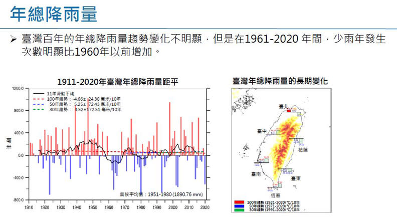 年總降雨量。擷取自許晃雄教授報告