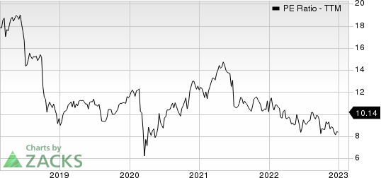 Voya Financial, Inc. PE Ratio (TTM)