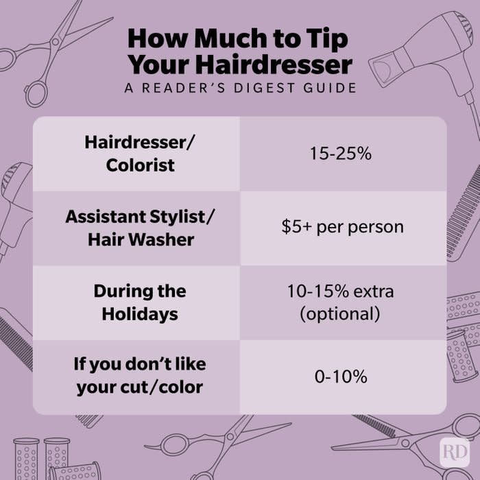 How Much To Tip Your Hairdresser Infographic