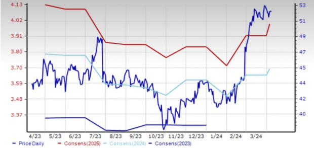 Zacks Investment Research