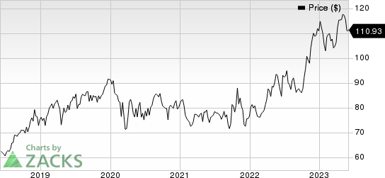 Merck & Co., Inc. Price