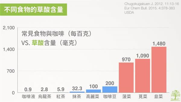 （圖片／林世航營養師提供）