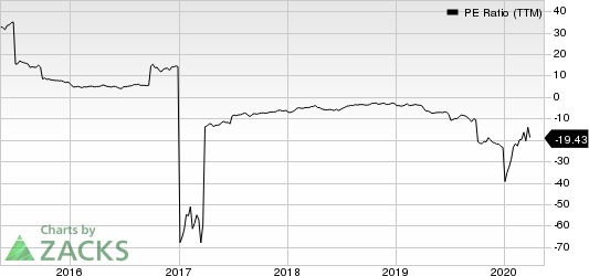 Scorpio Tankers Inc PE Ratio (TTM)