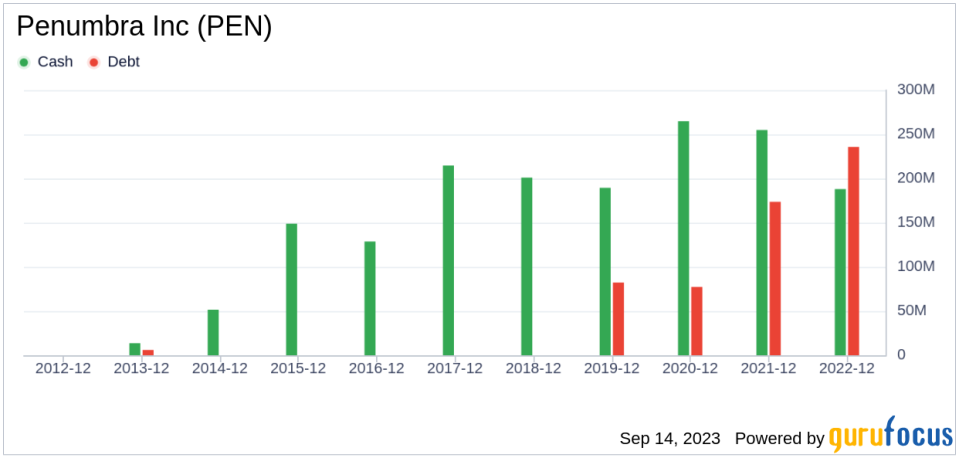 Penumbra (PEN): A Modestly Undervalued Gem in the Medical Device Market?