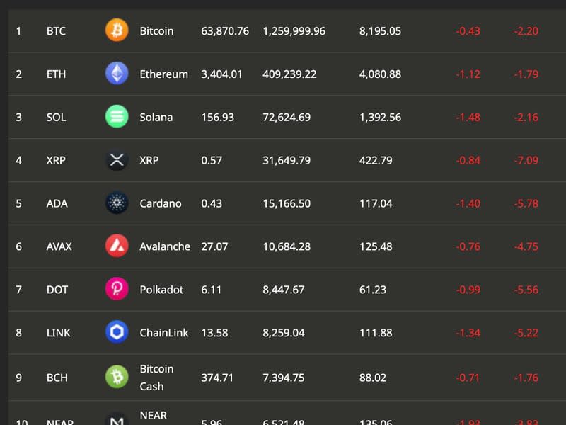 CoinDesk 20 constituents (CoinDesk)