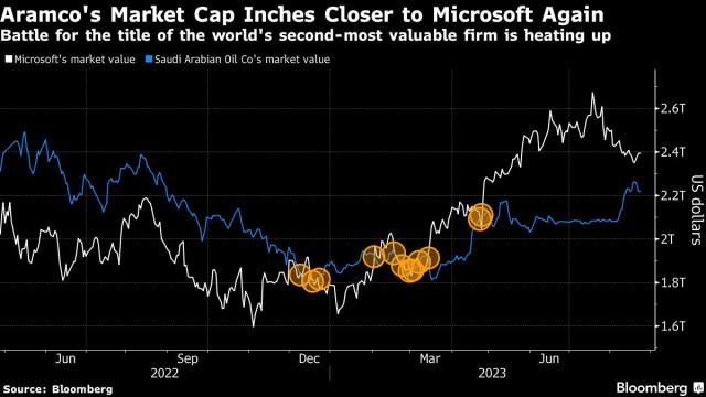 Nvidia and Tech Companies Lifting Nasdaq