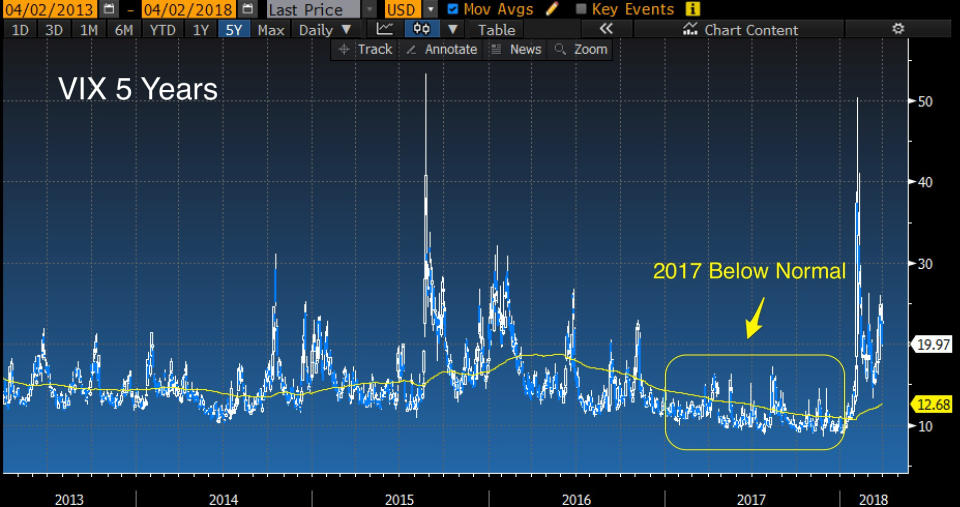 Source: Bloomberg