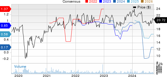 CrossAmerica Partners LP Price and Consensus