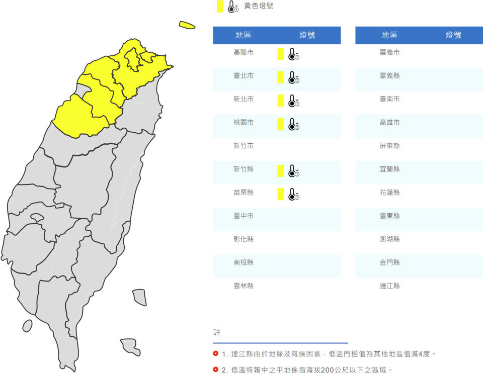 氣象局清晨針對基隆市、台北市、新北市、桃園市、新竹縣與苗栗縣發布低溫特報（10℃以下）。（圖片來源：氣象局，下同）