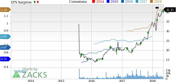 Planet Fitness, Inc. (PLNT) just released its latest quarterly financial results, posting adjusted earnings of $0.27 per share and revenues of $121.3 million.