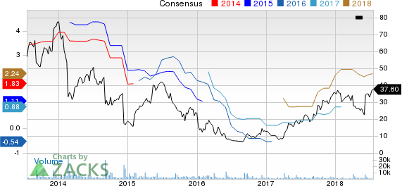 Top Ranked Growth Stocks to Buy for July 18th