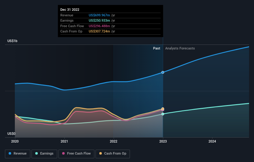 earnings-and-revenue-growth