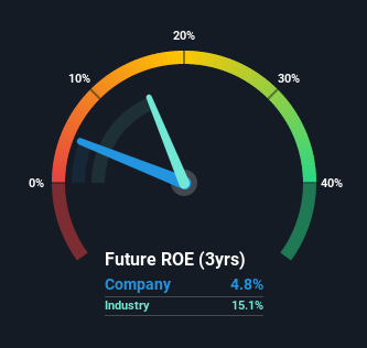 roe