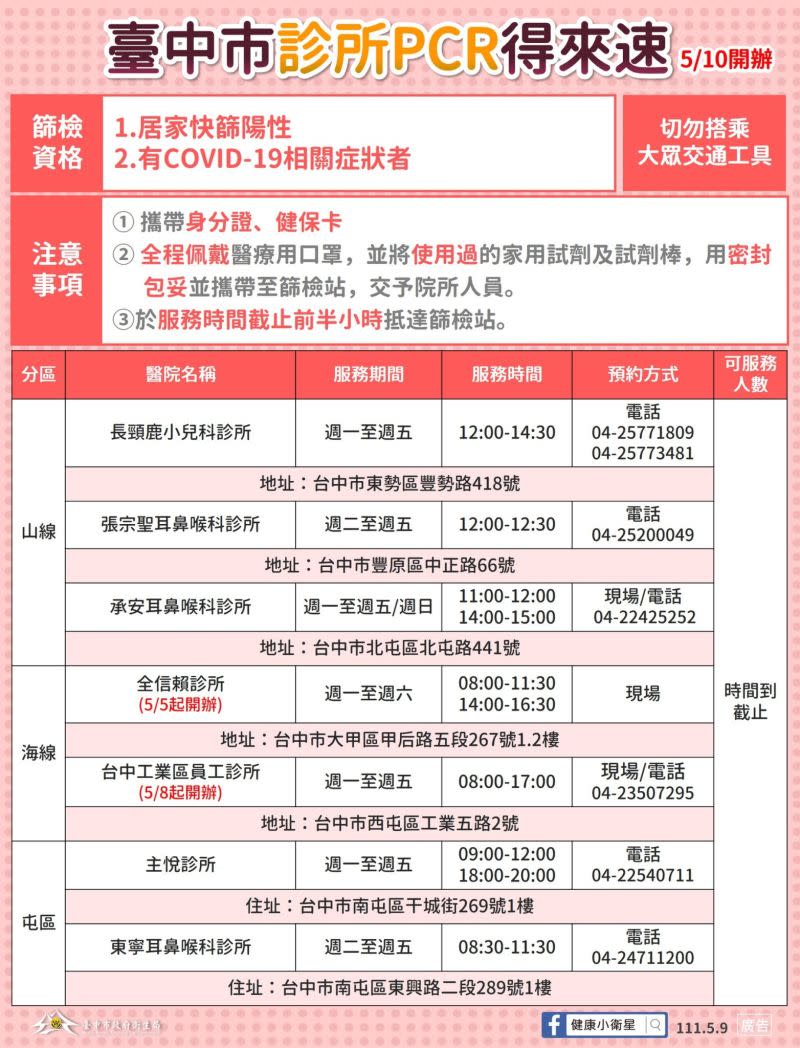 ▲台中市明起實施「診所PCR得來速」機制，台中市第一波有7家診所加入陣容。（圖／台中市政府提供，2022.05.09）