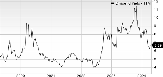 Kronos Worldwide Inc Dividend Yield (TTM)