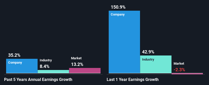 past-earnings-growth