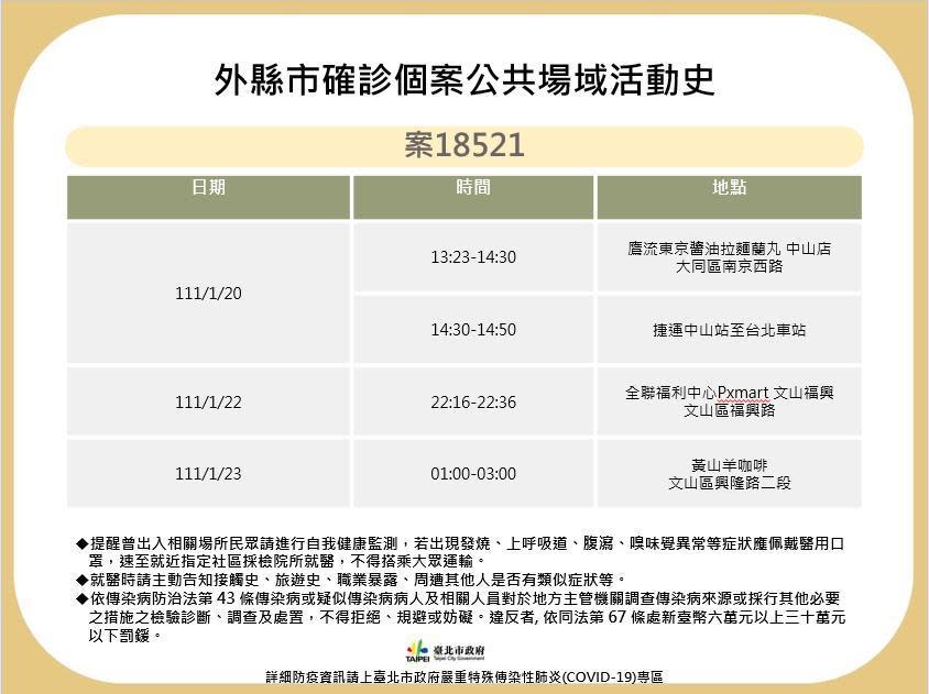 北市衛生局公布案18521確診足跡。（台北市政府提供）