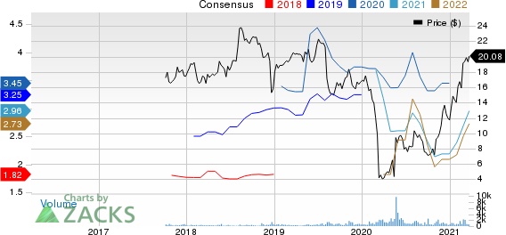 Oasis Midstream Partners LP Price and Consensus