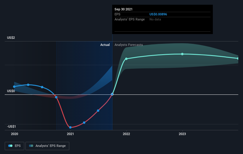 earnings-per-share-growth