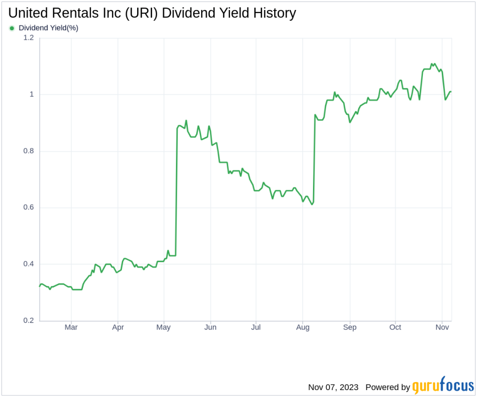 United Rentals Inc's Dividend Analysis
