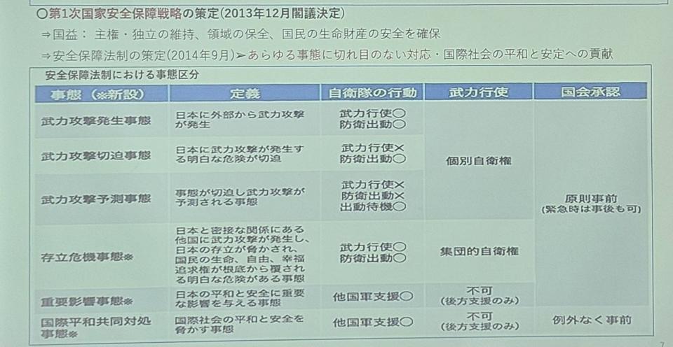 日本安全保障戰略研究所提供