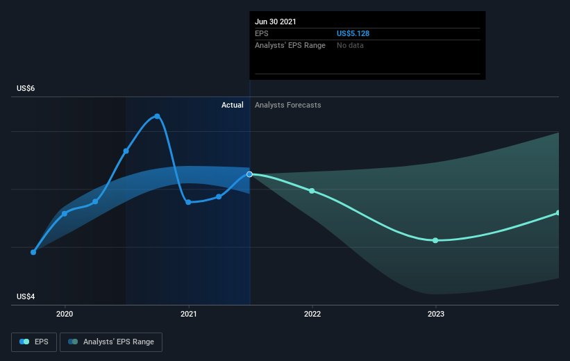 earnings-per-share-growth