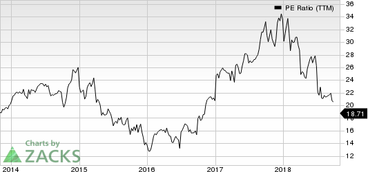 Top Ranked Value Stocks to Buy for November 1st