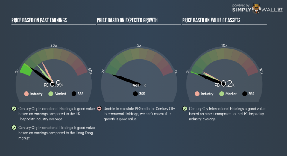 SEHK:355 PE PEG Gauge June 26th 18