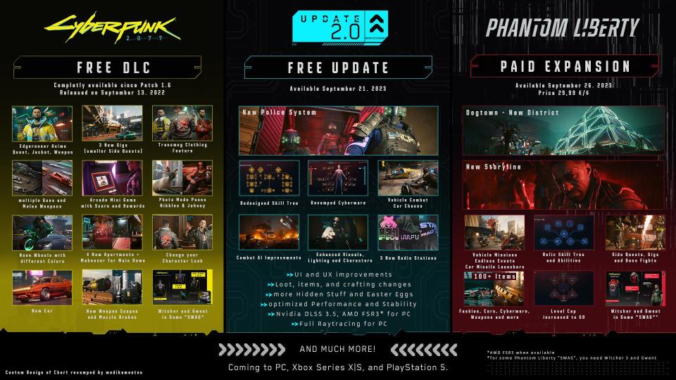 Cyberpunk 2077 comparison image