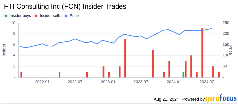 Insider Sale: Director Gerard Holthaus Sells Shares of FTI Consulting Inc (FCN)