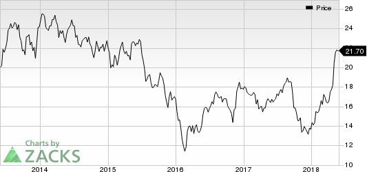 Top Ranked Momentum Stocks to Buy for May 29th