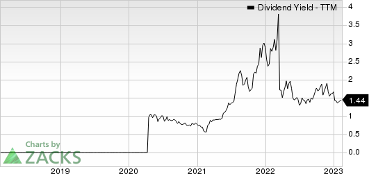 Autohome Inc. Dividend Yield (TTM)