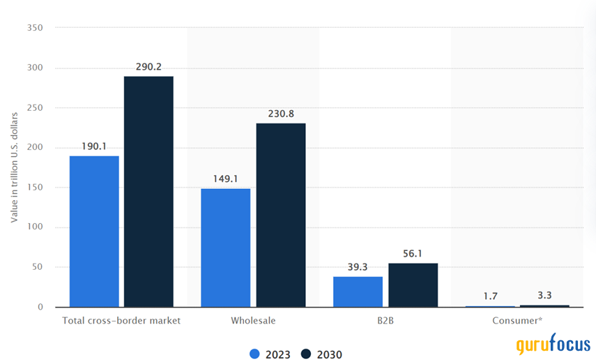 Consumer Spending Is Fueling Visa's Growth