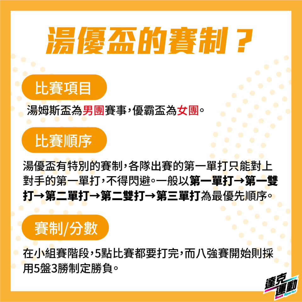 湯優盃獨特的賽制(達克運動提供)