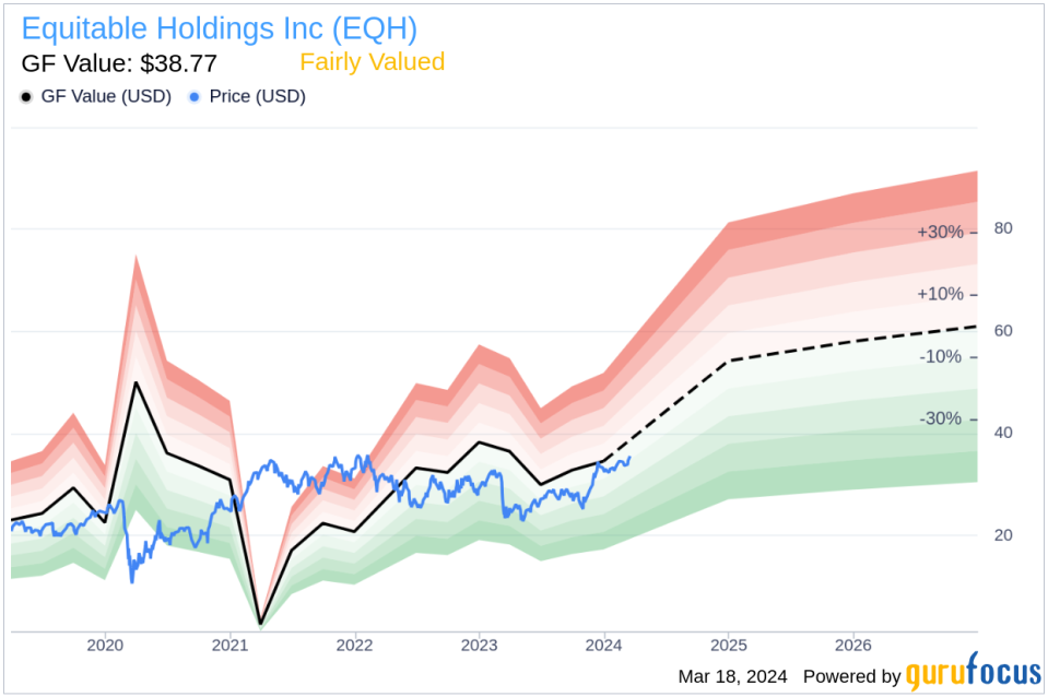 Insider Sell: COO Jeffrey Hurd Sells 9,969 Shares of Equitable Holdings Inc (EQH)