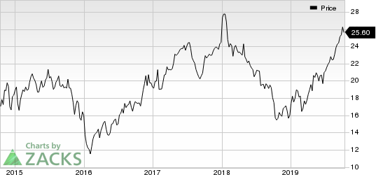 Taylor Morrison Home Corporation Price