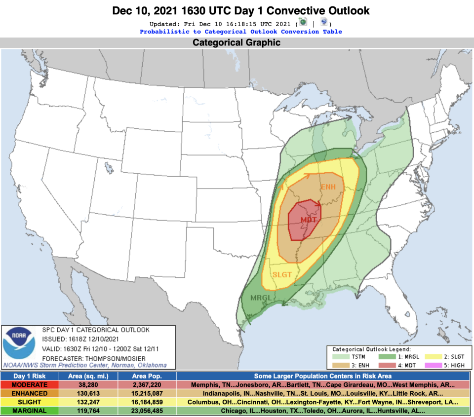 The Storm Prediction Center upgraded portions of the Mid-South to a Moderate Risk (4/5) for severe thunderstorms across the Mid-South Friday afternoon and Friday night, according to the National Weather Service.
