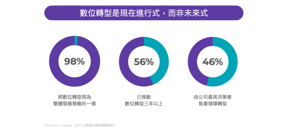 Taiwan-digital-transformation