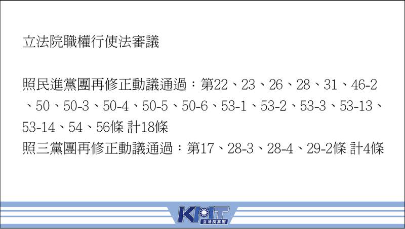 立法院職權行使法通過條文，有採用民進黨以及三黨共識版本。(圖/國民黨團提供)