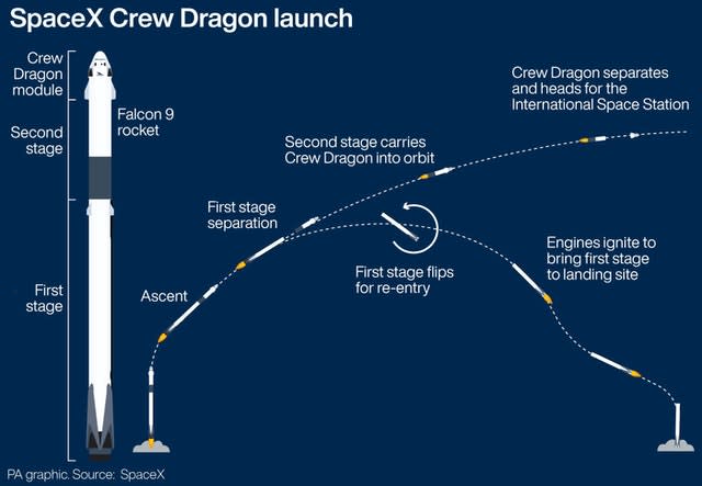 SpaceX Crew Dragon launch