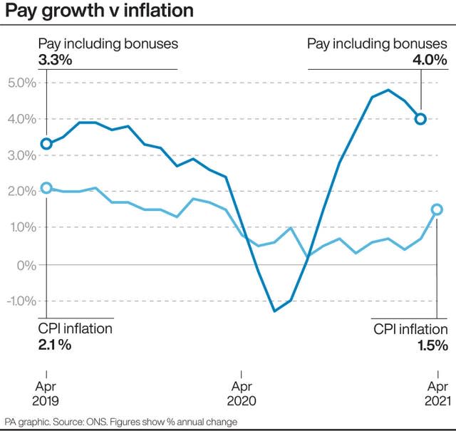 Pay growth v inflation