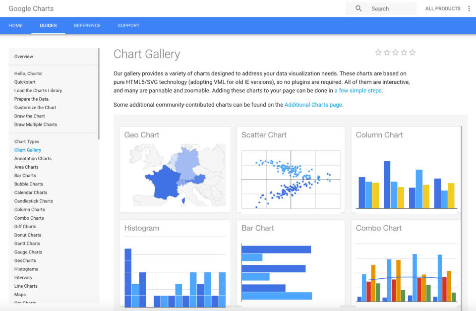 A screengrab from Google Charts, one of the best infographic makers