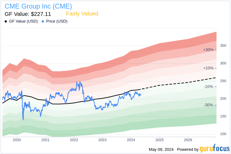 Insider Sale: Sr MD & Chief HR Officer Hilda Piell Sells 7,140 Shares of CME Group Inc (CME)