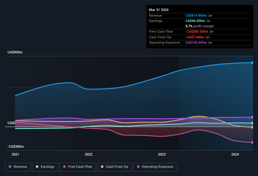 earnings-and-revenue-history