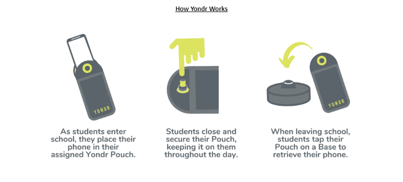 What are Yondr pouches and why are schools using them?