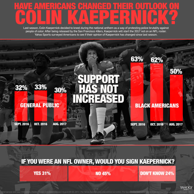 Colin Kaepernick's Parents Comment on QB's Decision to Protest National  Anthem, News, Scores, Highlights, Stats, and Rumors